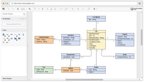 uml chart online